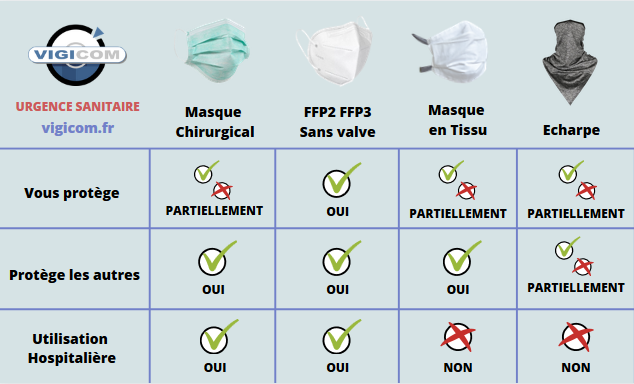 – Comparer et trouver des masques de protection respiratoire